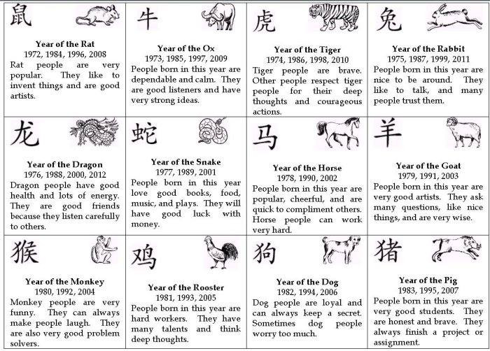 Chinese Zodiac Years Chinese Zodiac Years