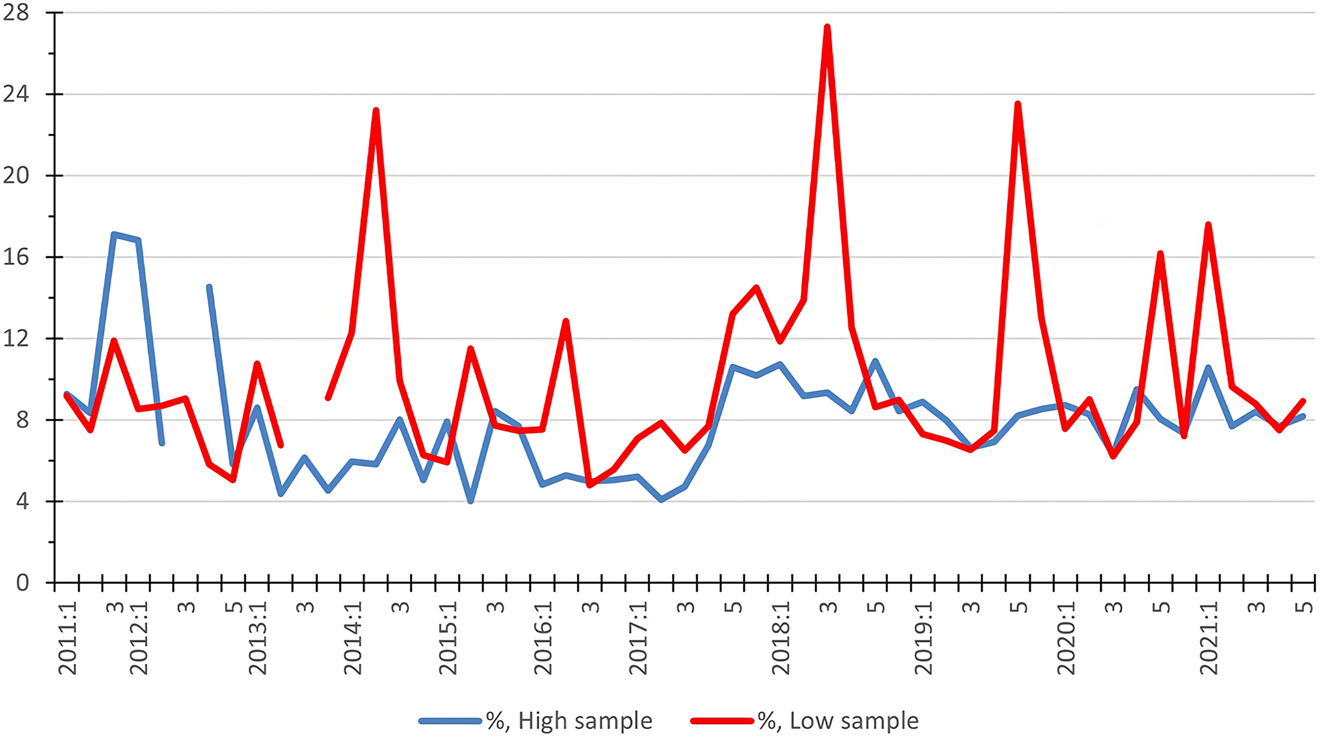 每輪實(shí)驗(yàn)樣本檢測結(jié)果的總CV